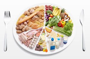 диетическая тарелка с продуктами